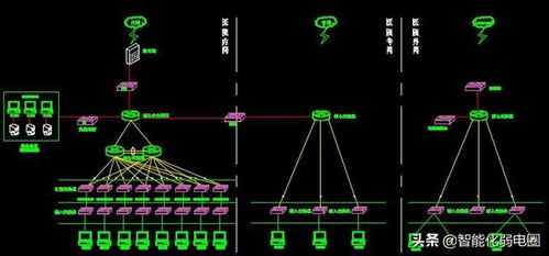 可以使用中文作为变量名 一套智慧校园cad设计方案,可以作为投标技术文件使用...