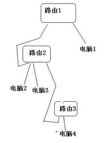 公司局域网布线问题 急急急
