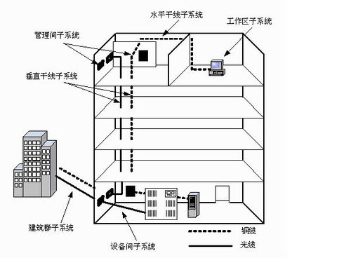 网络布线的艺术与科学 构建高效计算机网络的基础架构