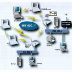 无线局域网的应用与计算机网络布线