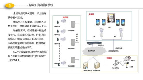 最新版医院门诊、医技、病房楼智能化弱电解决方案与动漫设计融合应用
